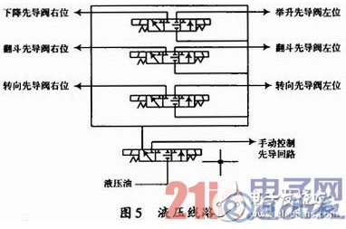 基于WiFi及无线遥控技术的地下铲运机远程控制设计详解 