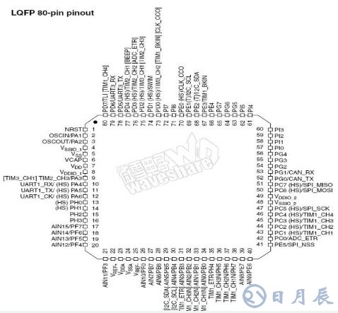 STM8S系列单片机是如何控制机器人的