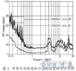 EPCOS的EMC滤波器在变频器的外置应用