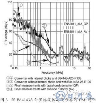 EPCOS的EMC滤波器在变频器的外置应用