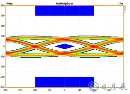 USB 3.0端口静电放电防护设计