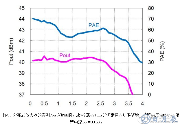 浅析一种非均匀分布式放大器拓扑结构设计