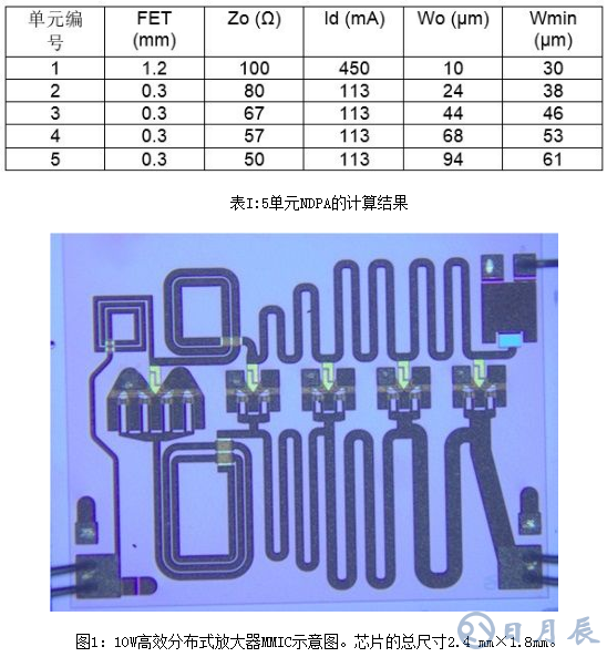 浅析一种非均匀分布式放大器拓扑结构设计