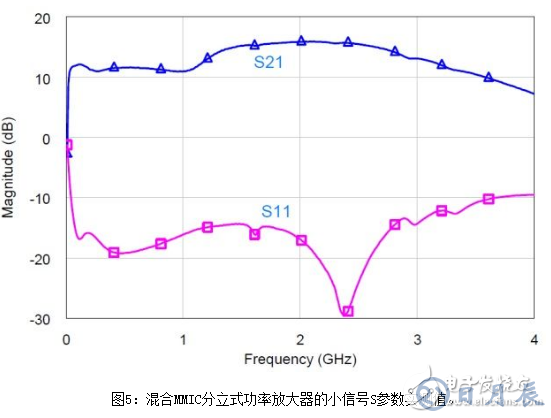 浅析一种非均匀分布式放大器拓扑结构设计