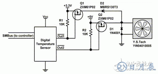 SMBus温度传感器IC对风扇的控制设计