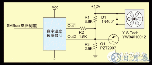 SMBus温度传感器IC对风扇的控制设计