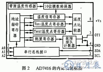 温度传感器AD7416的工作原理及应用解析