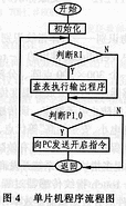 半导体指纹传感器启动与同步的改进设计