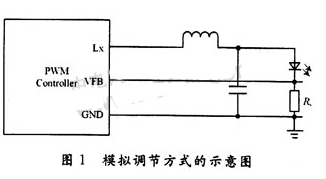 白光LED模组驱动电路设计方案