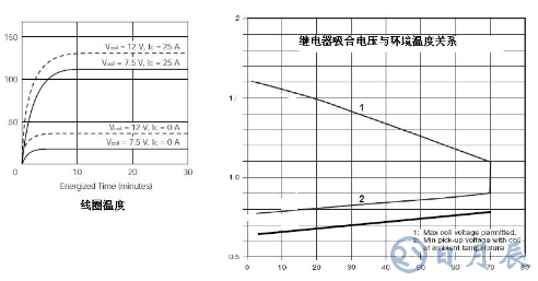 继电器驱动电路的保护设计