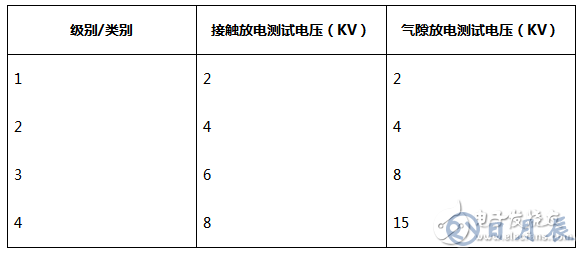 三种常用类型的RS-485端口的EMC设计方案