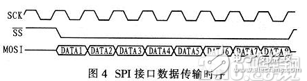 基于FPGA的加密算法设计方案详解