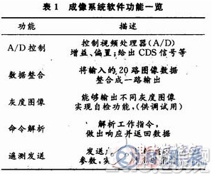 基于TDI-CCD的利用FPGA实现CCD图像数据整合功能的硬件系统设计