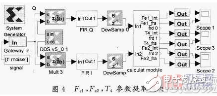 基于System Generator中实现算法的FPGA设计方案详解