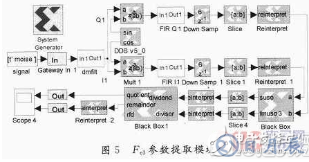 基于System Generator中实现算法的FPGA设计方案详解