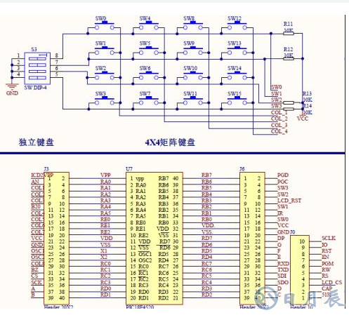 C51单片机中断函数的修饰方法