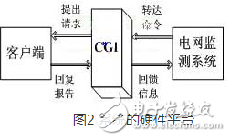 一种以嵌入式Internet技术为基础的电网远程监测系统浅析