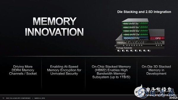 AMD表示正跟进3D封装技术