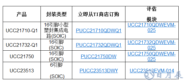 TI推出多款新型隔离式栅极驱动器，具备出色的监控能力和高压保护