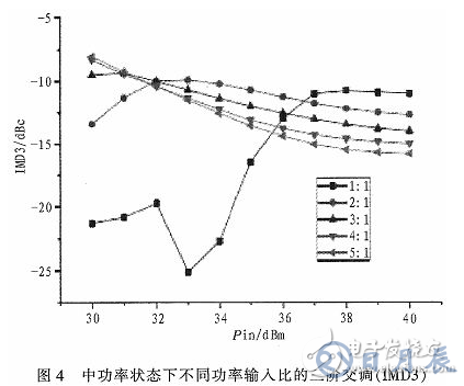 一种能够自适应调节输入功率分配的Doherty功率放大器研究与设计