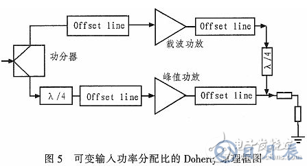 一种能够自适应调节输入功率分配的Doherty功率放大器研究与设计