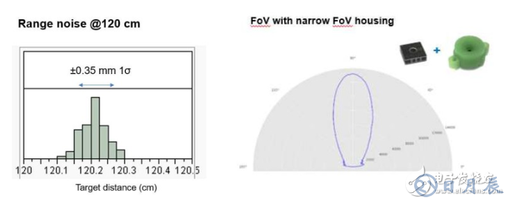 全球首款业内最低的功耗MEMS 超声波传感器 可提供毫米级精度的距离