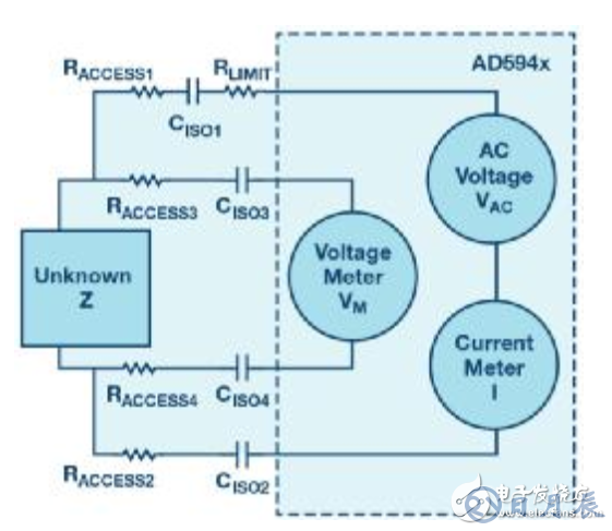 阻抗测量中的万能法宝_AD594x系列