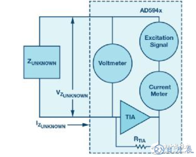 阻抗测量中的万能法宝_AD594x系列