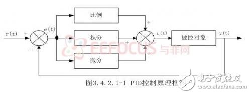 基于嵌入式的煤矿安全生产集中监控系统设计