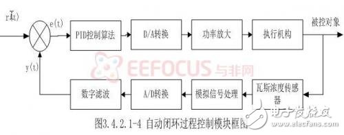 基于嵌入式的煤矿安全生产集中监控系统设计