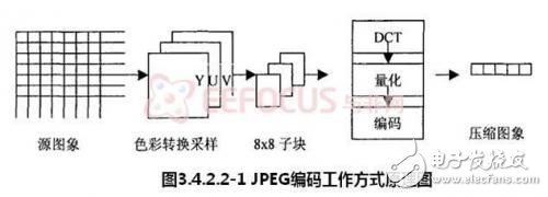 基于嵌入式的煤矿安全生产集中监控系统设计