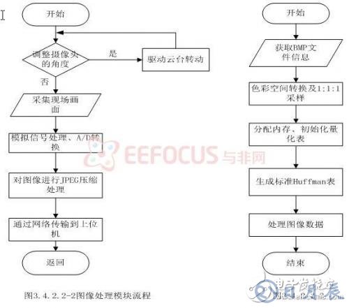 基于嵌入式的煤矿安全生产集中监控系统设计