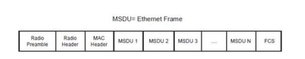 NETGEAR 详解802.11n无线技术