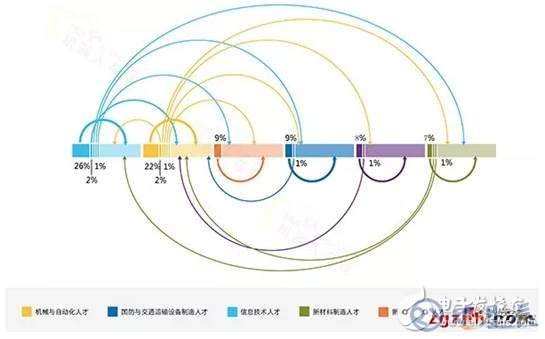 中国制造业的短板在哪儿