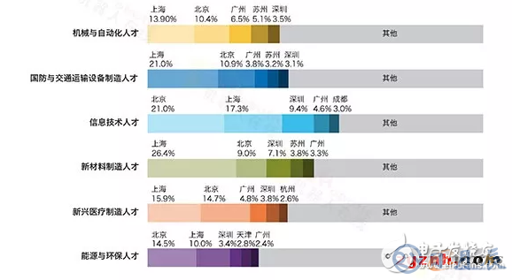 中国制造业的短板在哪儿