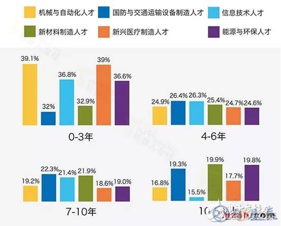 中国制造业的短板在哪儿