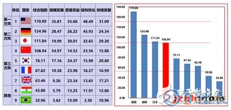 中国制造业的短板在哪儿