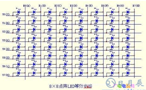 51单片机在LED点阵屏上实现显示礼花功能的设计