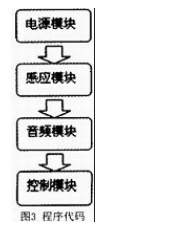 51单片机对音频驱鼠器的设计