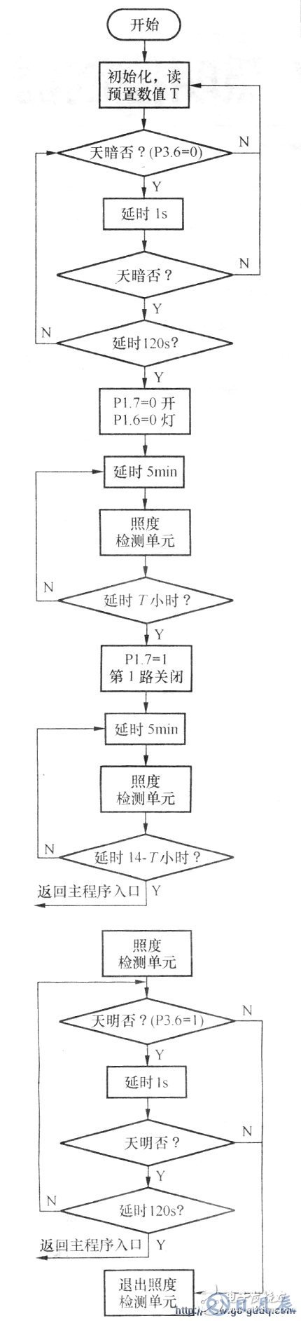 AT89C2O5l单片机对双路路灯照明控制器的设计