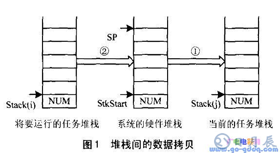 开发51单片机操作系统时应注意哪些问题