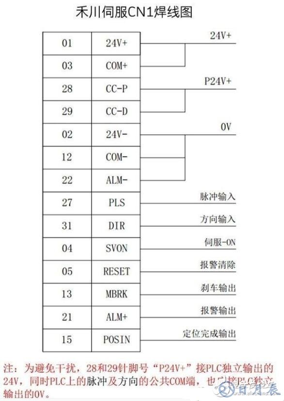 伺服驱动器如何接线_伺服驱动器接线图