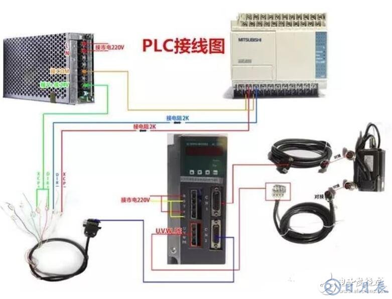 伺服驱动器如何接线_伺服驱动器接线图