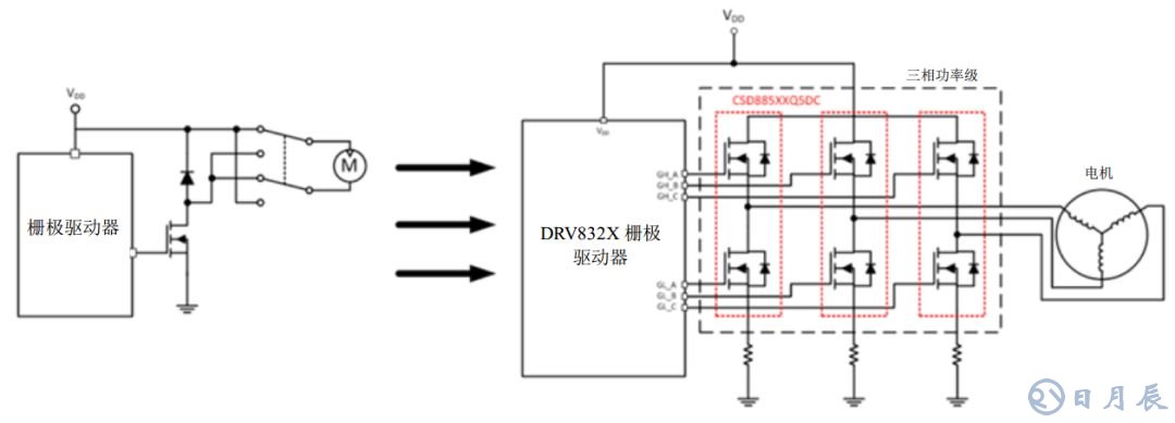 如何应对对更高功率密度的需求 创新电动工具解决方案