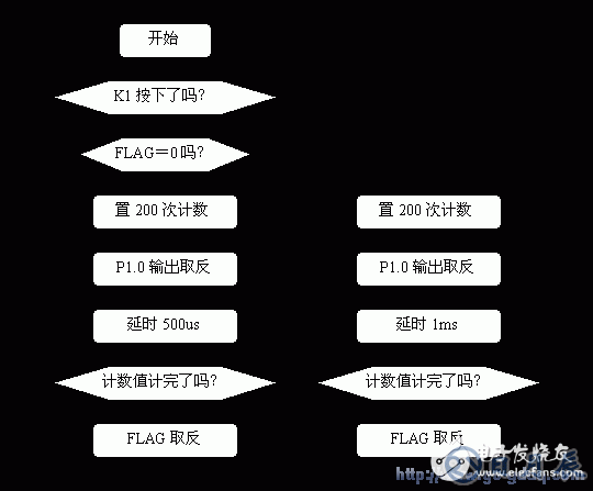 AT89S51单片机报警器的设计