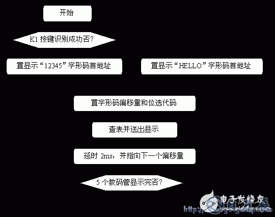 51单片机控制动态数码管显示12345和HELLO字样的设计