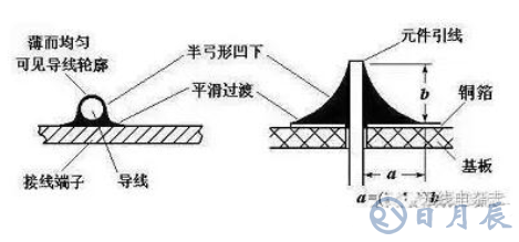 pcb电路板手工焊接技术，手工焊接基本操作方法