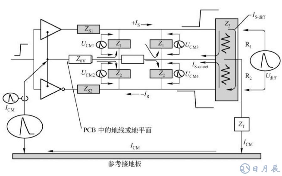 EMC测试实质