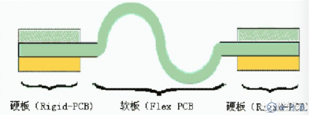 常见的四种柔性电路板