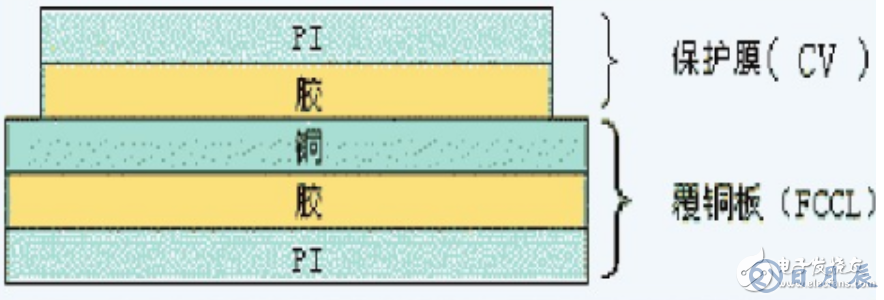 常见的四种柔性电路板